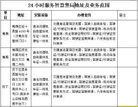 @济南车主 办车管业务省事大招在此 你用过吗?