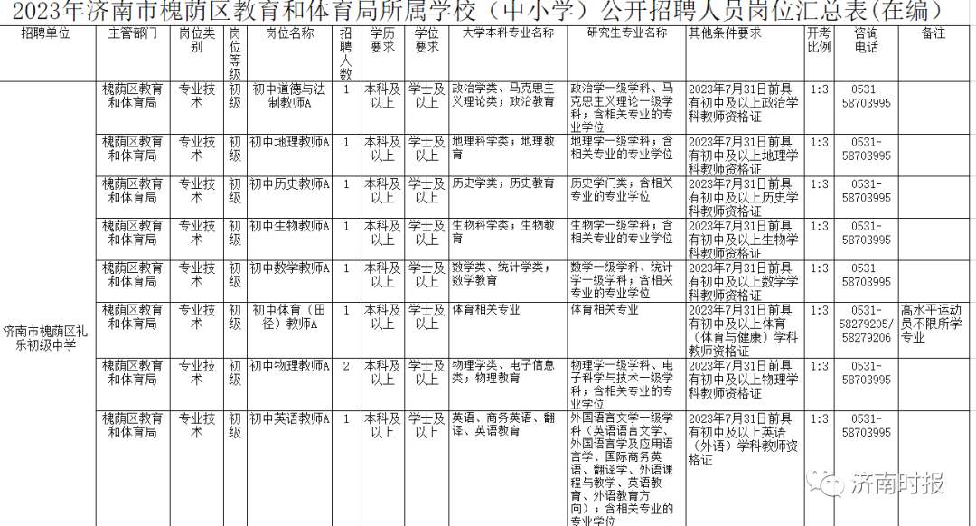 900余人,济南多家事业单位,公开招聘