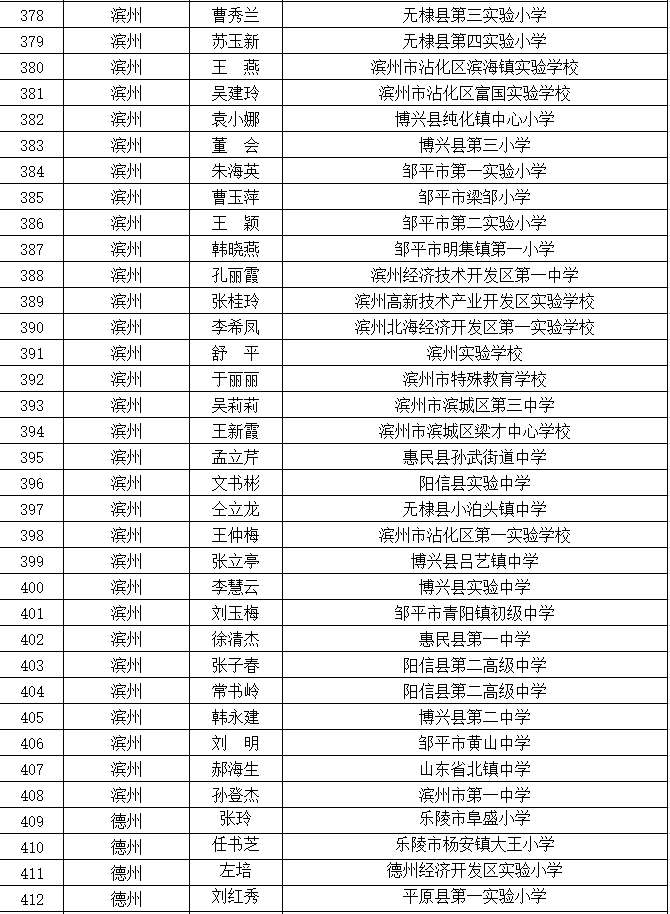 名单公示！山东中小学优秀班主任606人优秀德育工作者400人