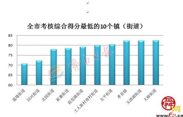 深圳沙河街道办gdp_深圳南山沙河街道探索 律师驻队 模式破解城管执法难题(3)