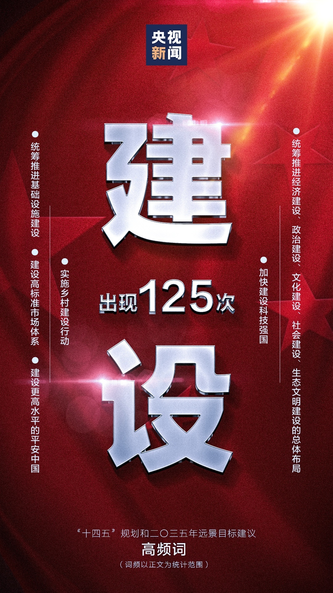 195次！规划建议中，这个词出现频率最高