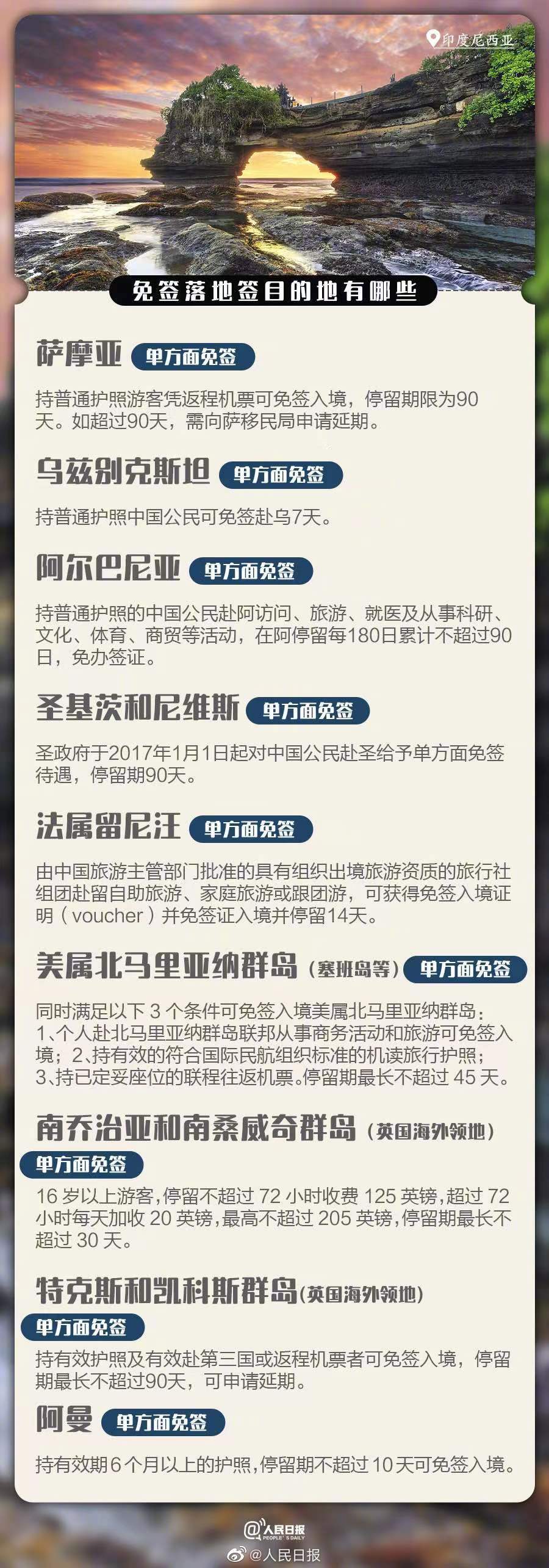 全球已有七十多个国家和地区对中国游客免签、落地签