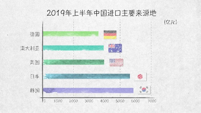 世界贸易发动机——100张图回答，为什么说我们是开放的中国【一】