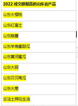 銆婂湴鏍囧啘浜у搧涓婅瓒嬪娍鎶ュ憡銆嬪彂甯冿細灞变笢鐨勫ぇ妯辨銆佺孩瀵屽+銆佺儫钖渶鐣呴攢