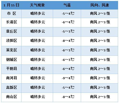 又双叒来了！2020年第三轮雨雪即将登场 济南局地有小雪