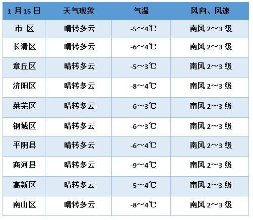 又双叒来了！2020年第三轮雨雪即将登场 济南局地有小雪