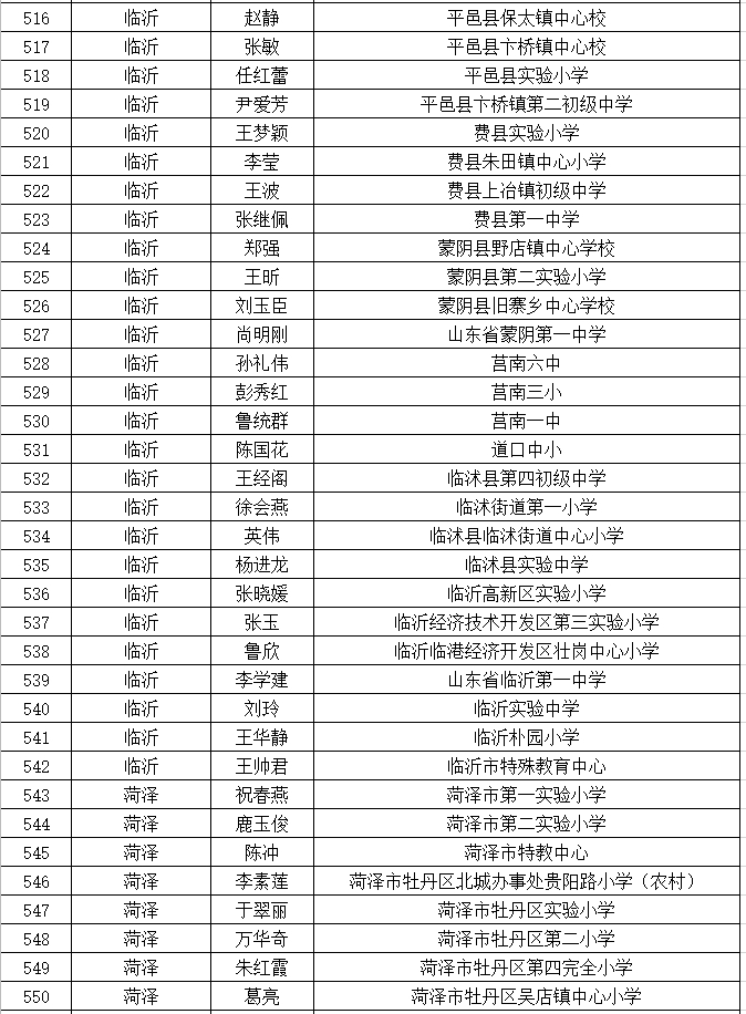 名单公示！山东中小学优秀班主任606人优秀德育工作者400人