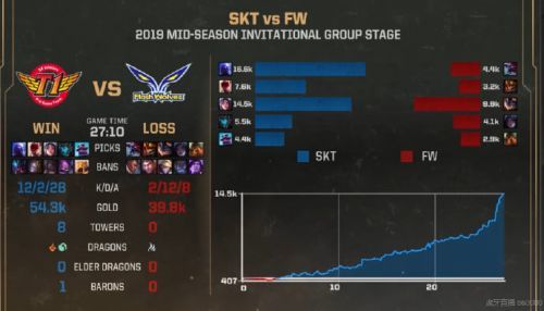 lol2019msi510ȫƵIGTLʤ