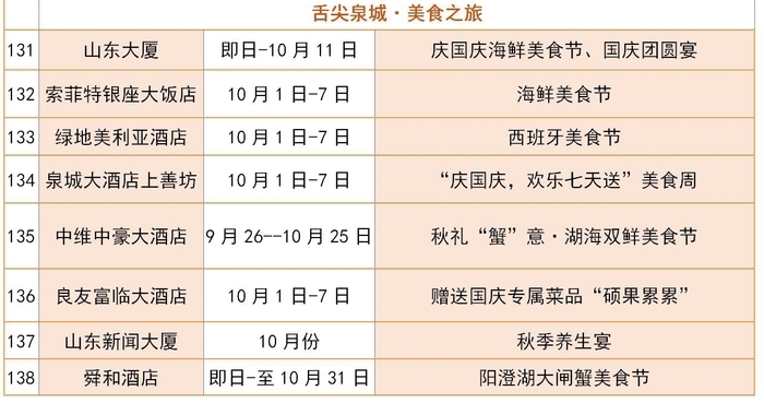 这个国庆去哪玩？ 济南推138项文化旅游活动