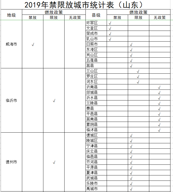 山东16市全部禁限放烟花爆竹！看各市及县（市区）禁限放一览表