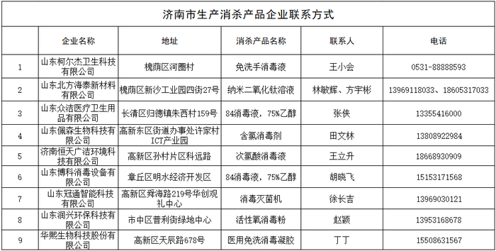济南市公布生产消杀产品企业名单 可联系采购