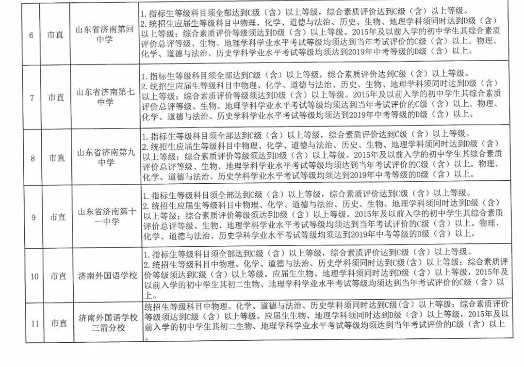 今年濟南市普通高中招收38710人，各學校招生方案看過來！