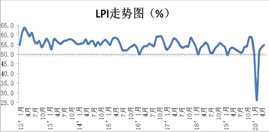 5йҵָΪ54.8% 1.2%