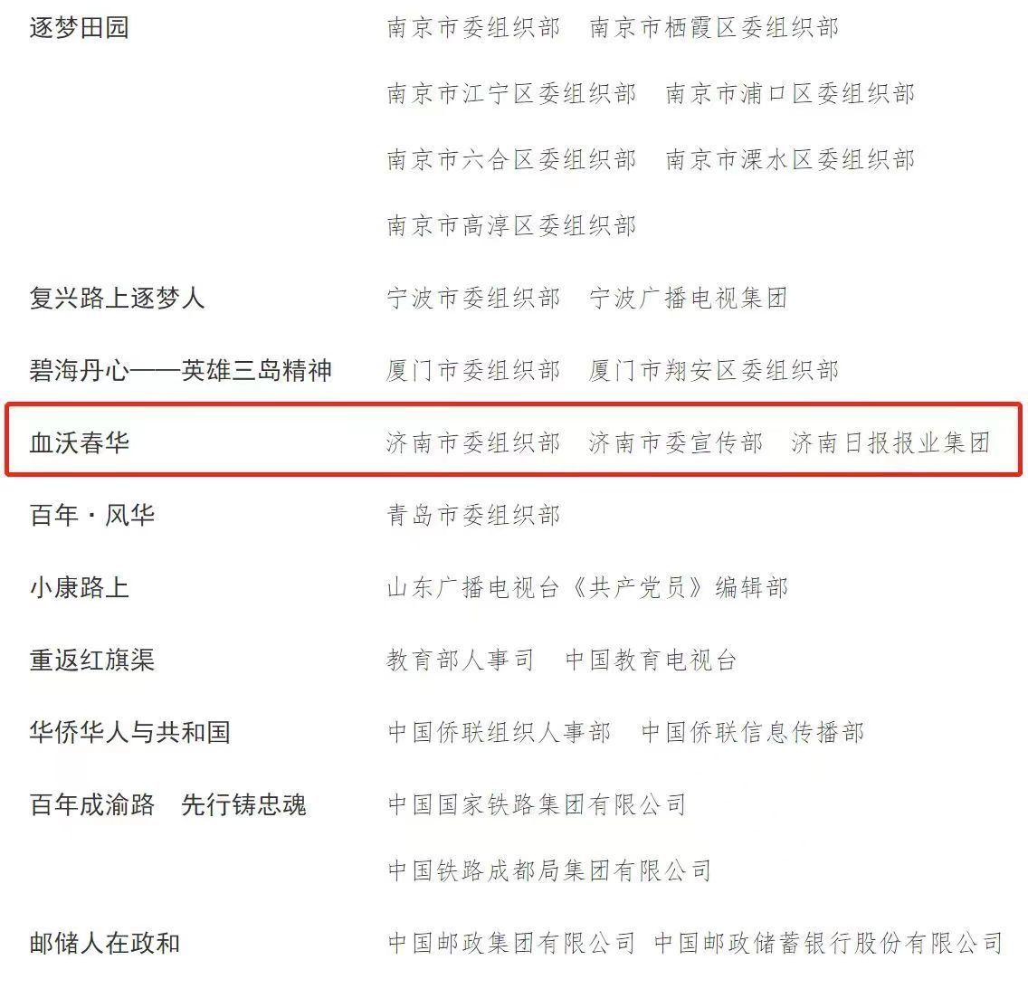 争当城市软实力提升排头兵  济南报业纪录电影《血沃春华》荣获全国大奖