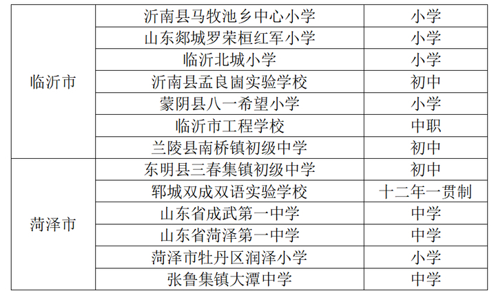 山东省首批“示范校”公示