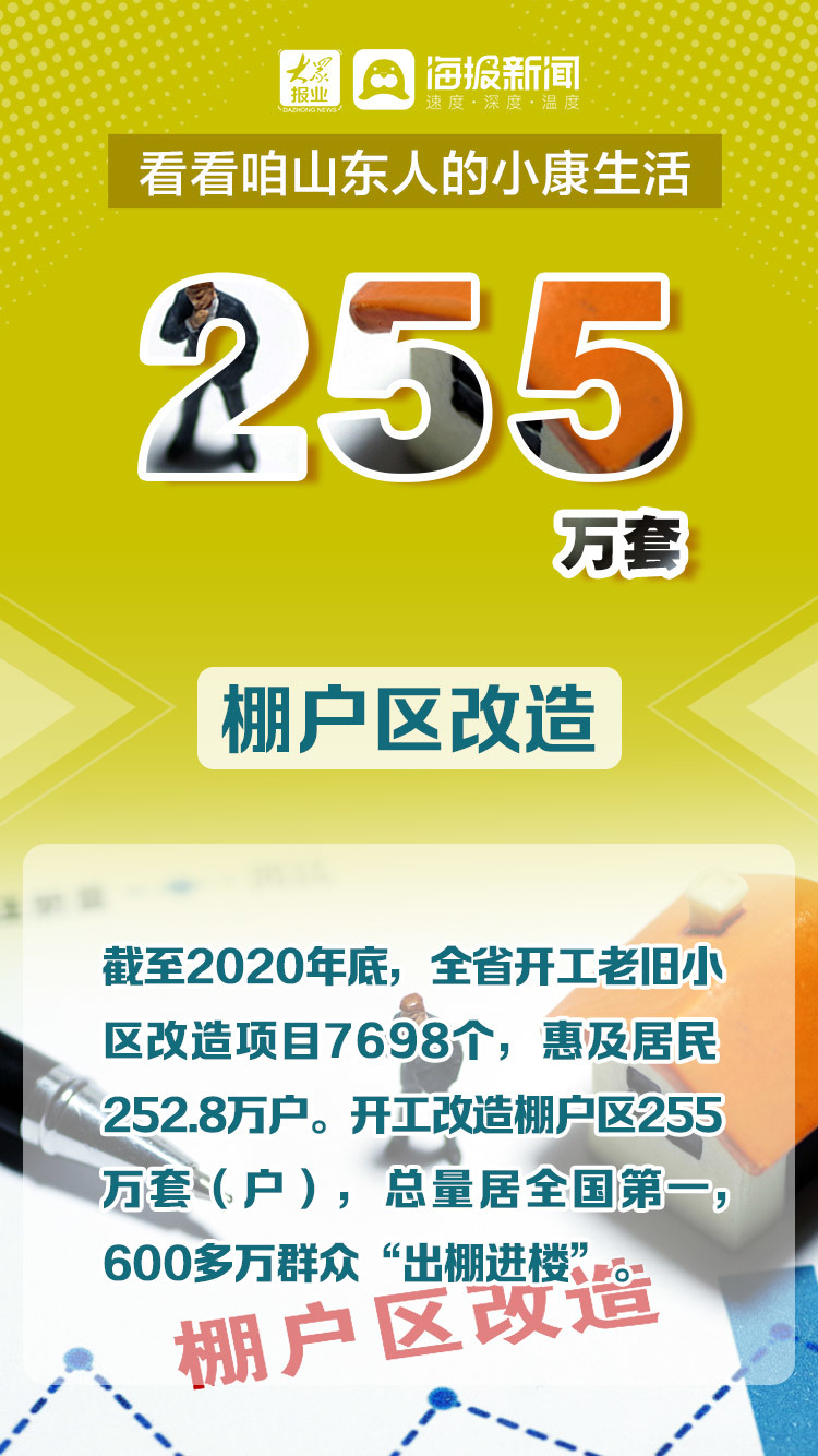 微海报丨走过“十三五”  看看咱山东人的小康生活