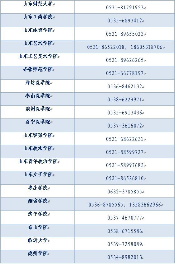 转需！山东学生资助热线电话将于7月15日开通（内附各市县、高校资助电话）
