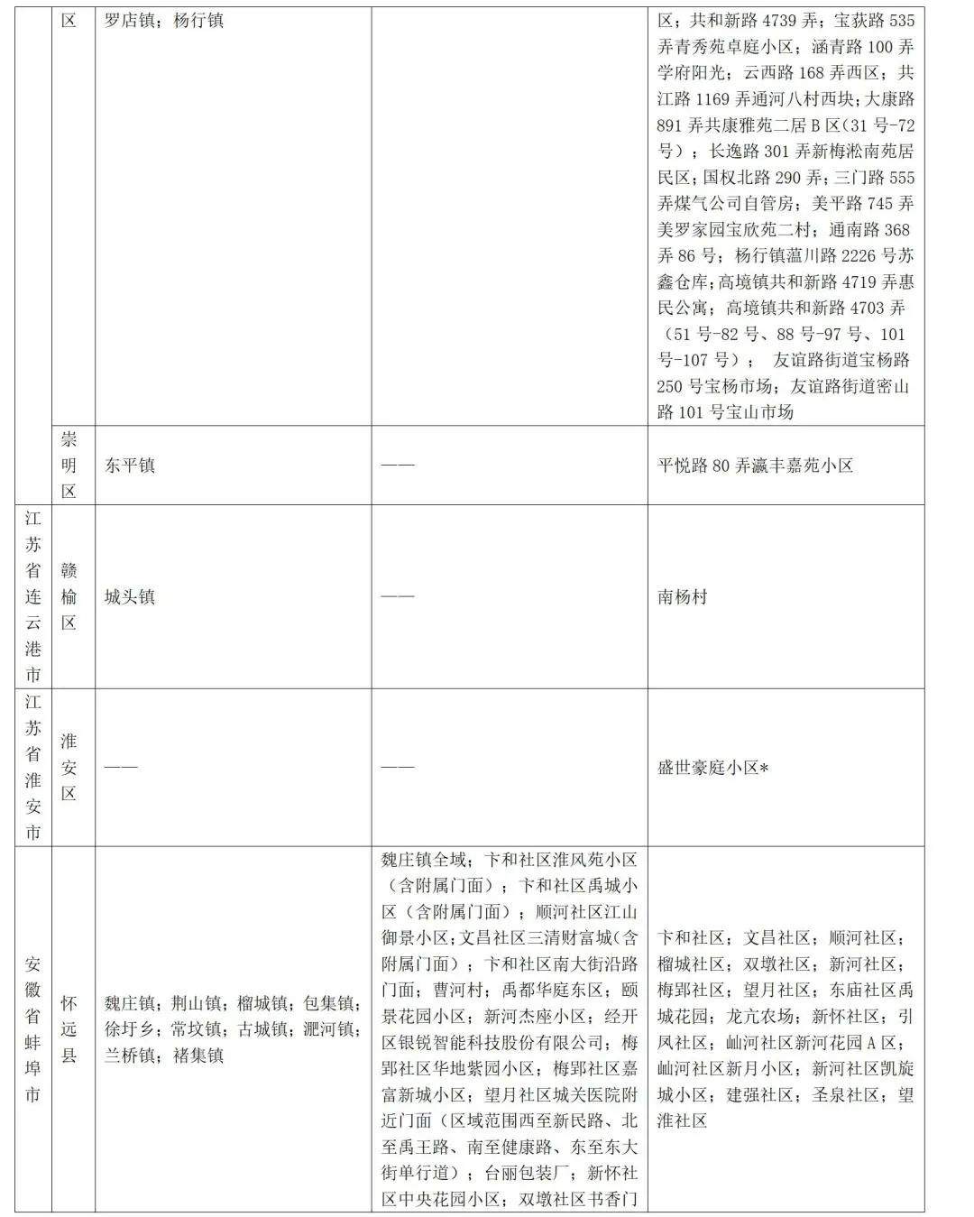 山东疾控近期疫情防控公众健康提示（7月21日更新）