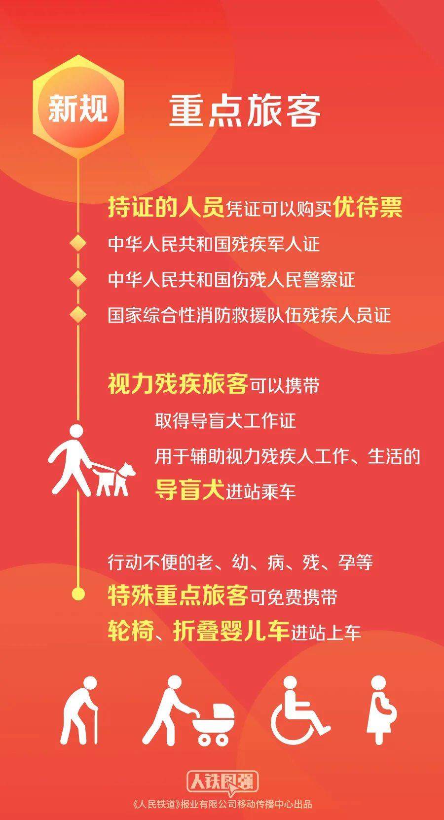 铁路旅客请注意 火车票购票新规今起实施