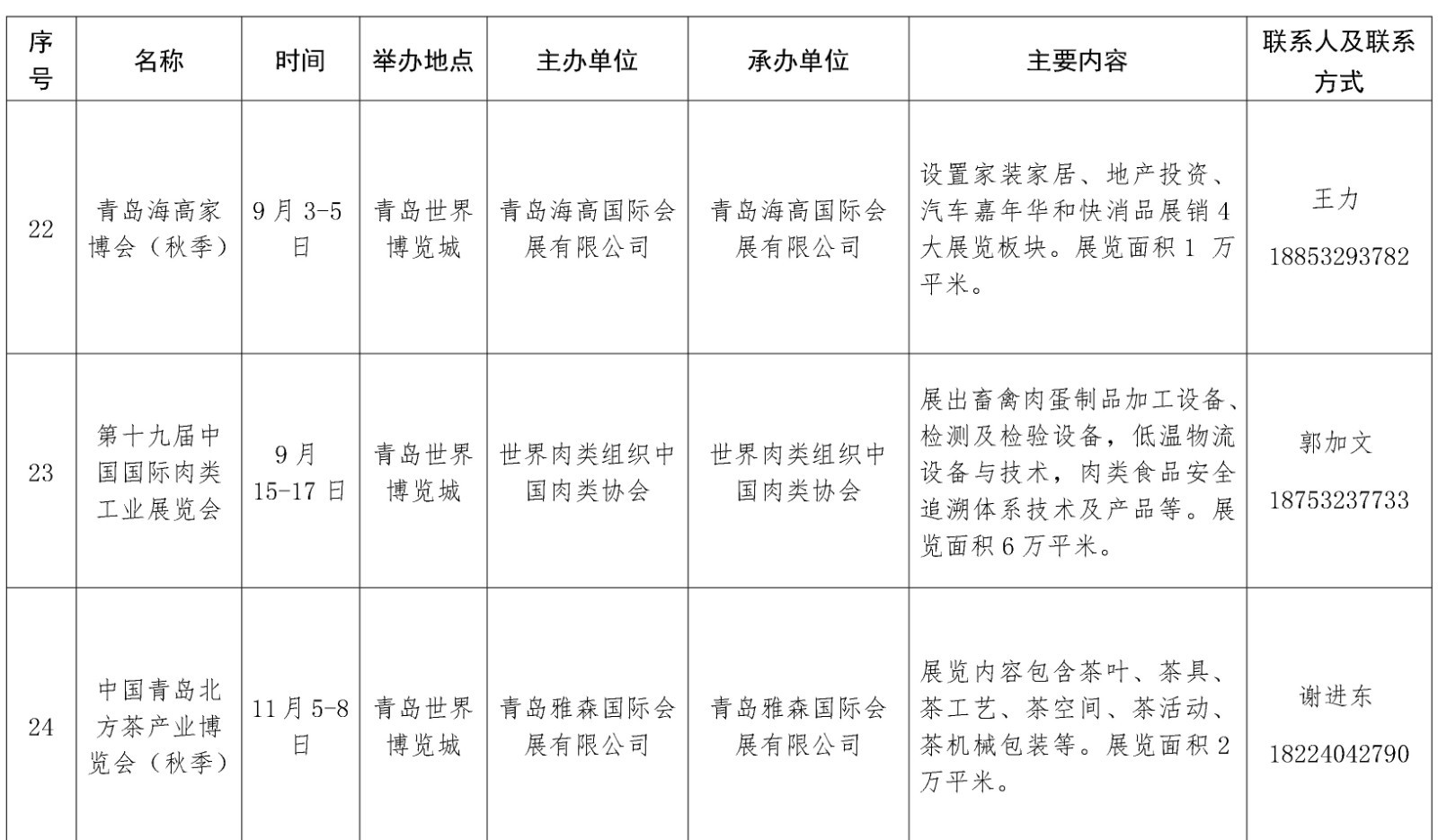 最全列表来啦！青岛西海岸新区今年要办这65项重点会展活动