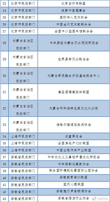 汇总名单！这64家非法社会组织已被取缔，遇到请报警！