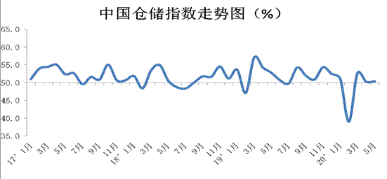 5йҵָΪ54.8% 1.2%