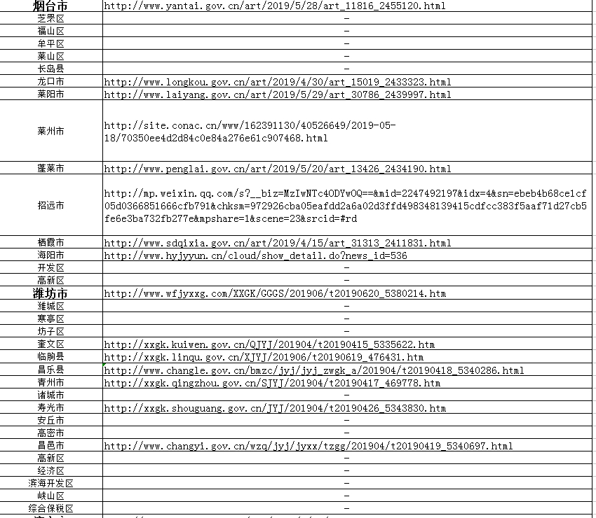 取缔4647所！山东公示无证幼儿园整治情况