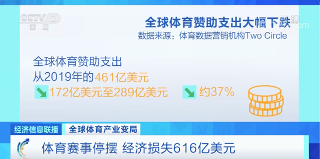 网球双打大满贯冠军当超市理货员|体育停摆，网球双打大满贯冠军当超市理货员，在疫情的大环境下没了收入