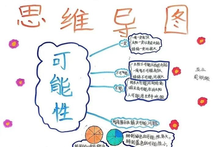 莱芜区世纪城小学开展数学《可能性》实践活动