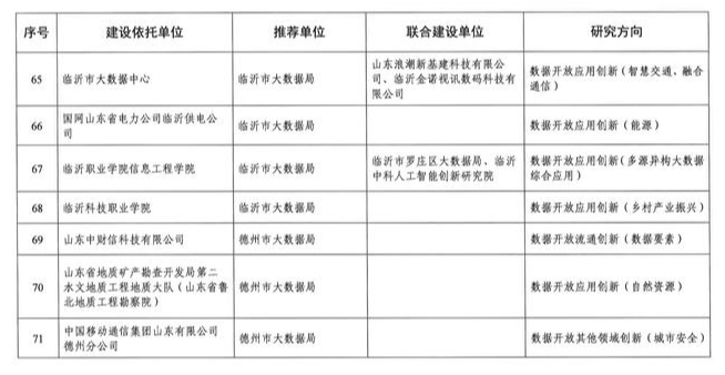 济南新增一批省级数据开放创新应用实验室