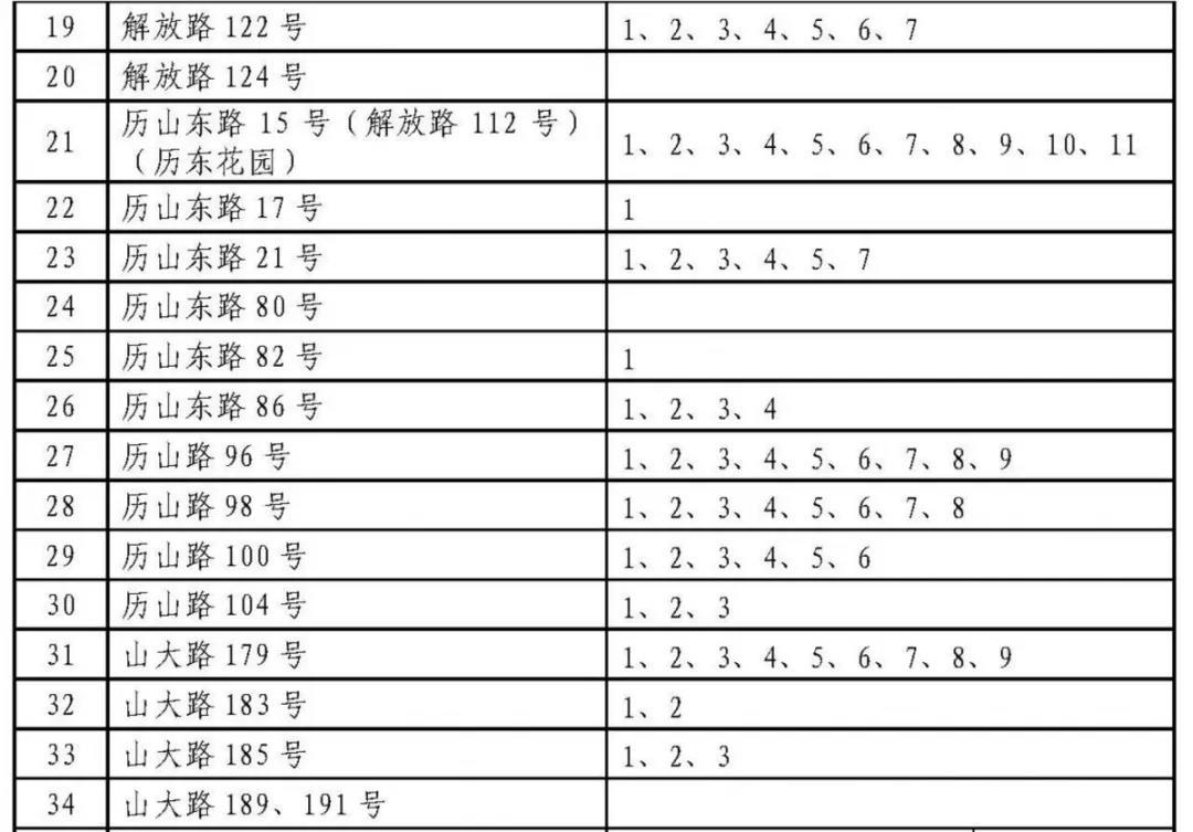 济南历下学区划定了 具体到门牌号（附详单）