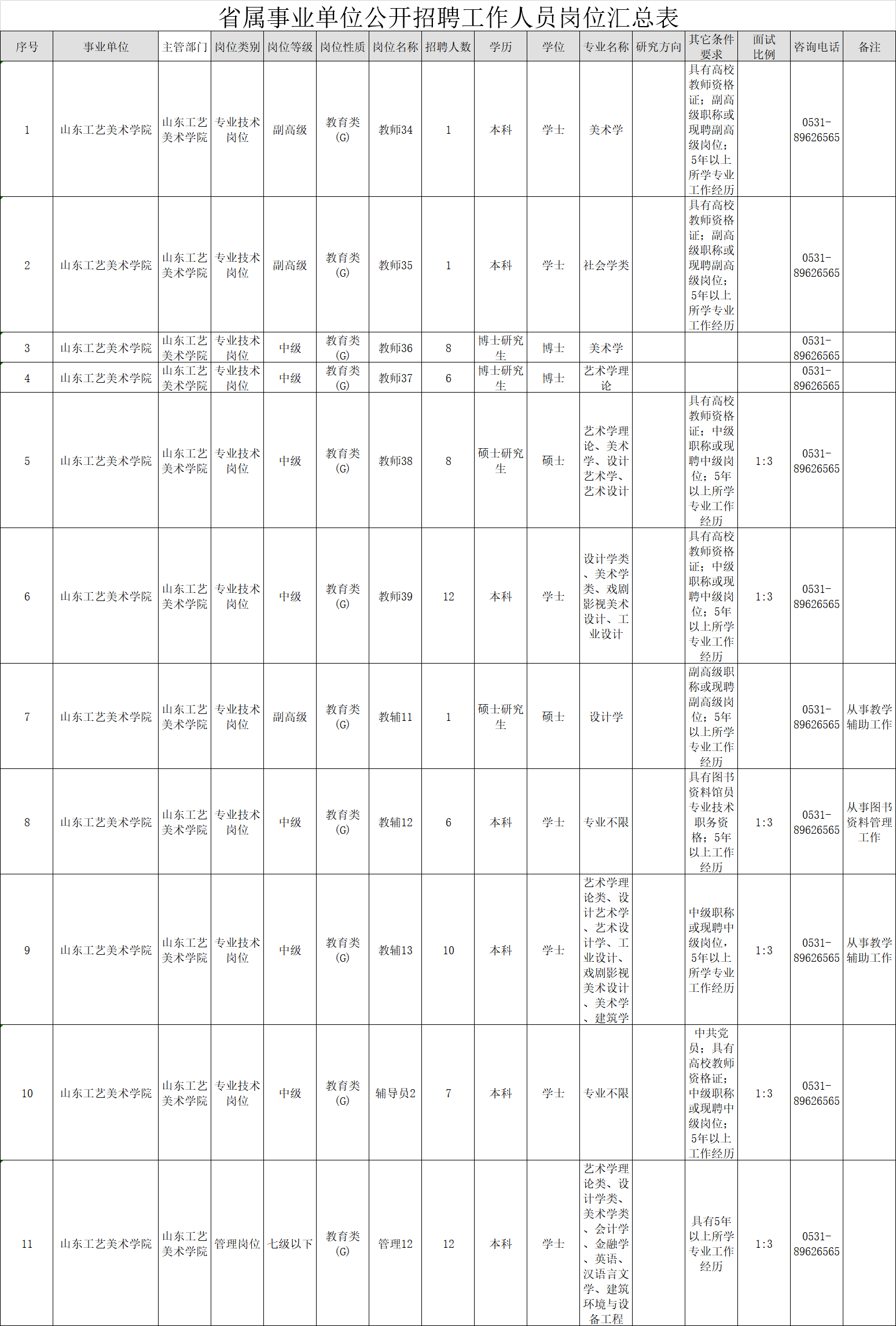 山东三家省属事业单位公开招聘318人，本科起报！