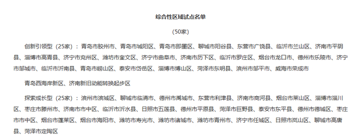 济南起步区入选山东省绿色低碳高质量发展先行区建设试点