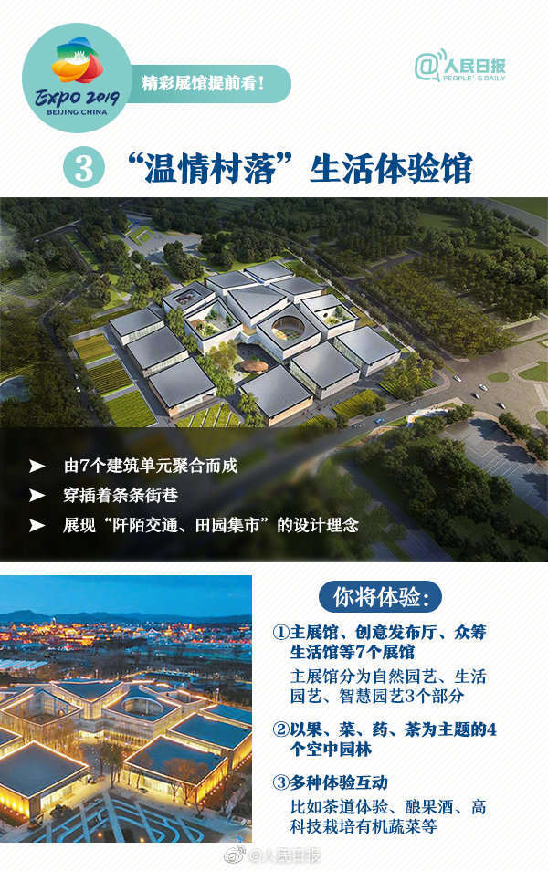 这些还傻傻分不清？北京世园会今日开幕，最强科普来了！