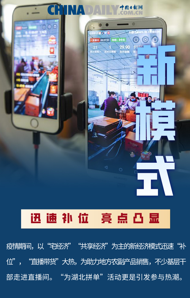 迎难而上 化危为机：新动能助力中国经济转型升级！