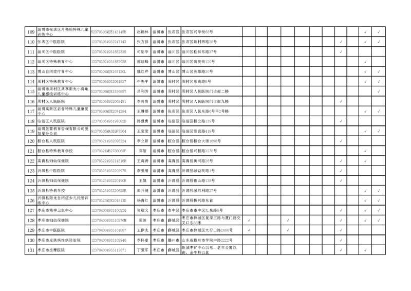 山东第一批残疾儿童康复救助定点服务机构公布