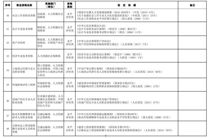 重磅！到泰安工作可凭“证”领补贴啦 这些证件你有吗？