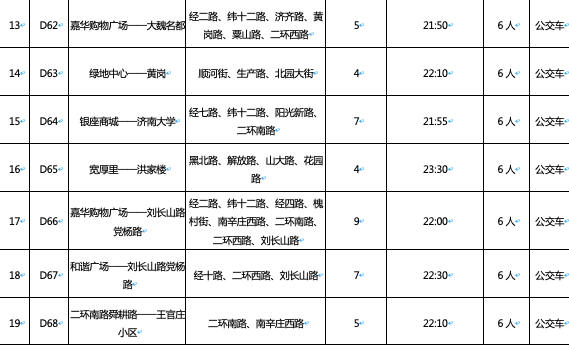助力省城夜经济 济南开通19条夜间定制路线