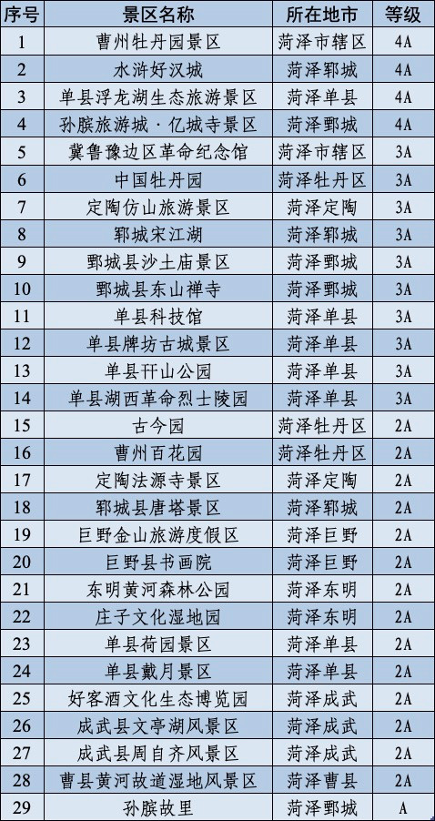 致敬全国医务工作者！山东60+景区免门票向医护人员开放