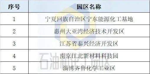 2022化工园区高质量发展综合评价结果出炉，山东5园区跻身30强