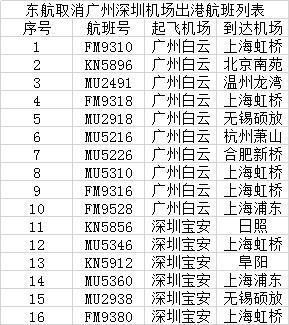 惊呆了！白云机场取消航班到底什么情况？应急处置响应等级升级为黄色