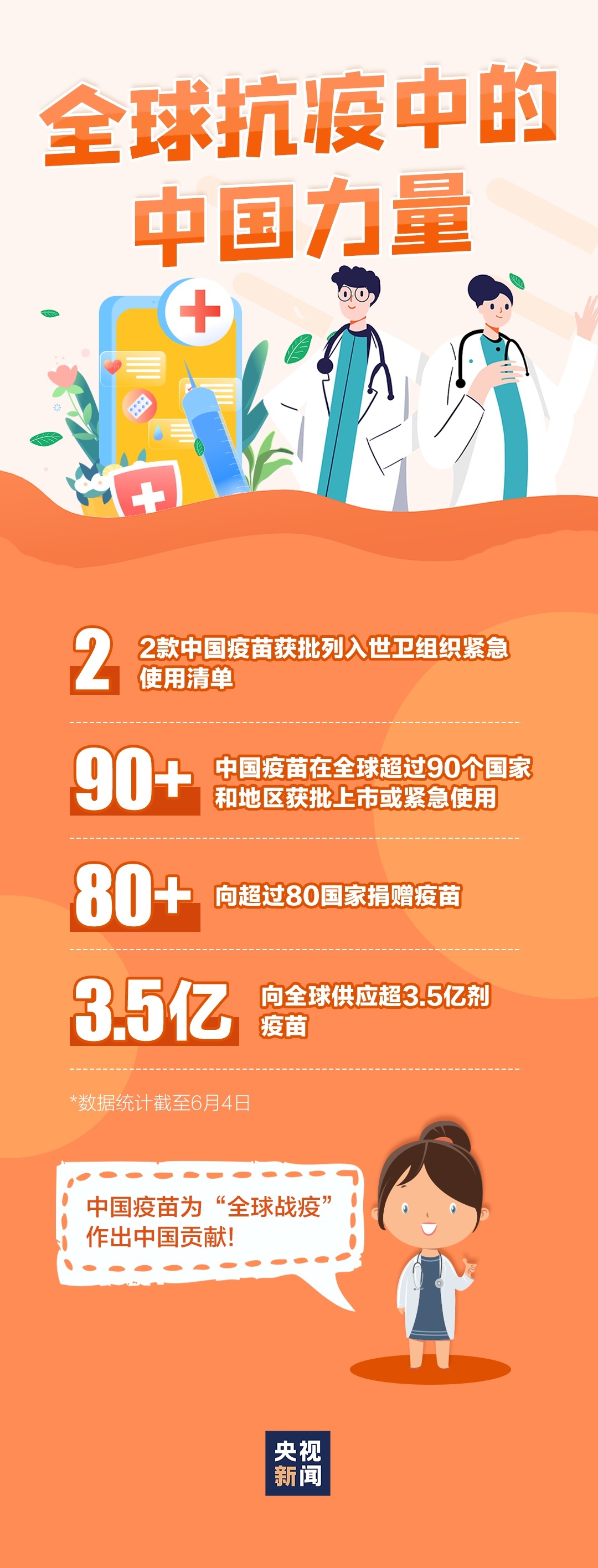 突破10亿！关于新冠疫苗，还有一些信息你应该知道