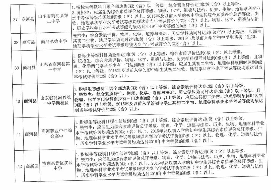 今年濟南市普通高中招收38710人，各學校招生方案看過來！
