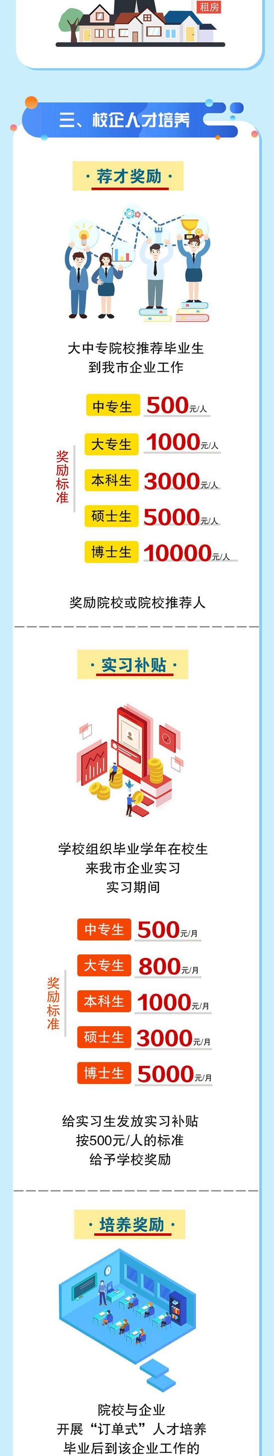 荣成吸引大中专毕业生就业创业再出实策，15条人才“金政”看过来