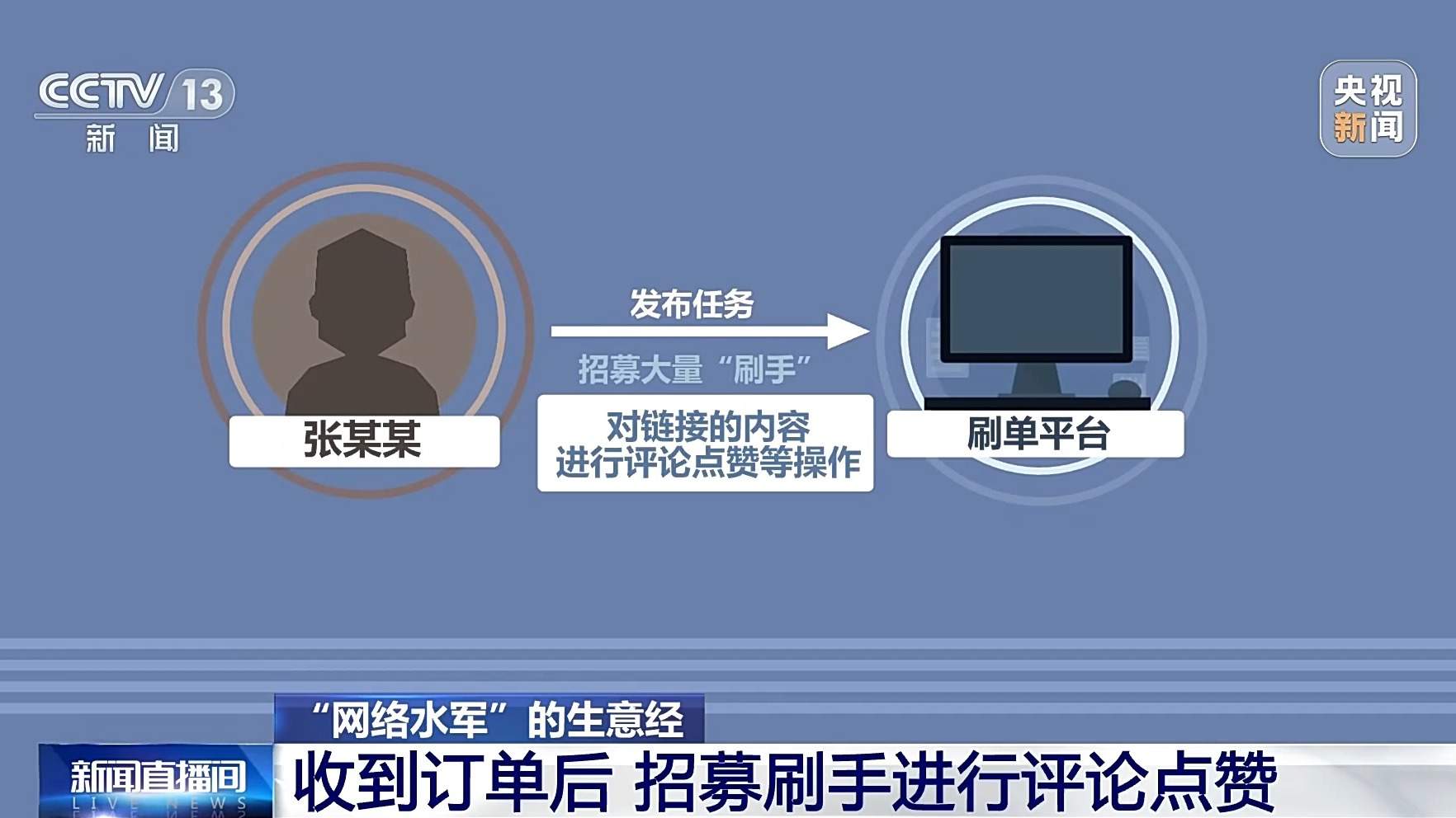 有偿删帖、电子刷单……起底“网络水军”的生意经