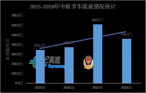 2019年山东省高速公路中秋假期出行指南
