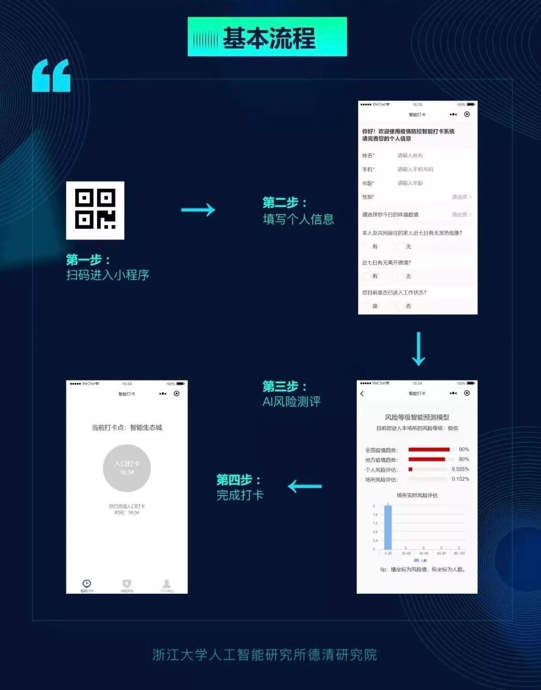 大数据、健康码 科学防控打通企业复工“最后一公里”