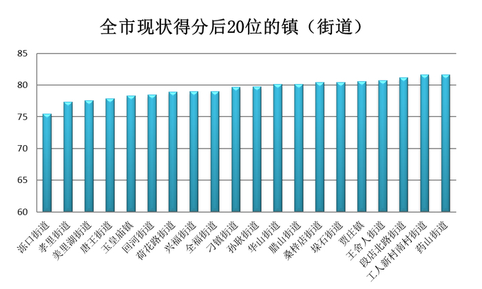 济南1月镇街“治气”成绩单出炉，有区县获奖金105万元