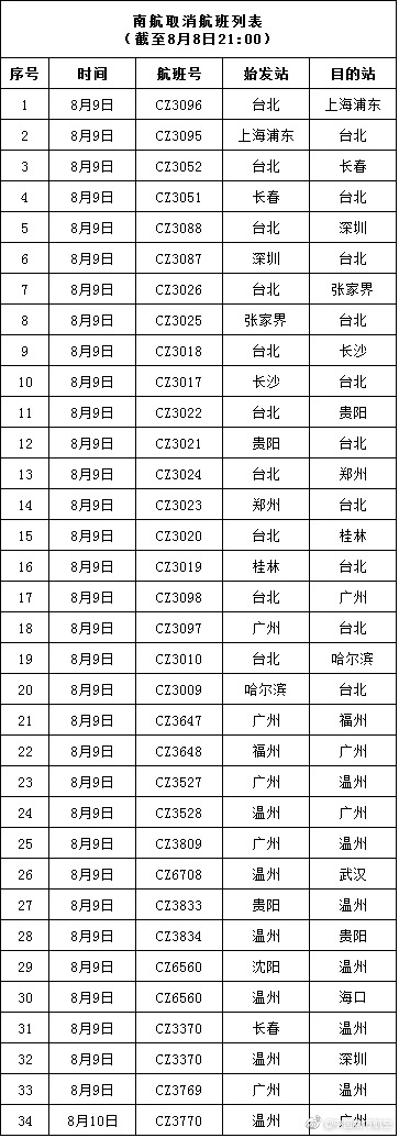 最新！受台风“利奇马”影响 这些铁路列车、航班取消运营