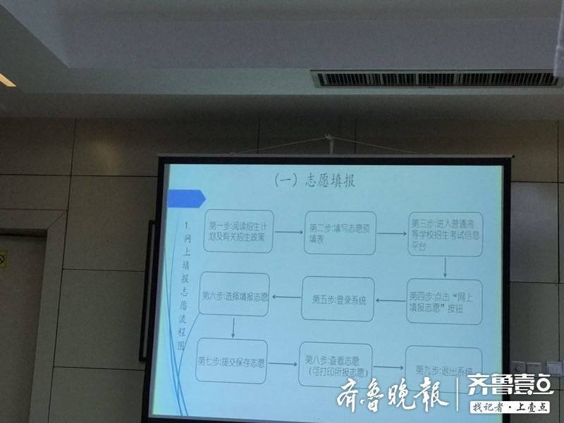 未完待续！截至目前，山东已录取高考生已达十万多人